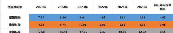线上炒股配资门户 固态电池四小龙：圣阳股份、佛塑科技、龙蟠科技、东方锆业，谁强