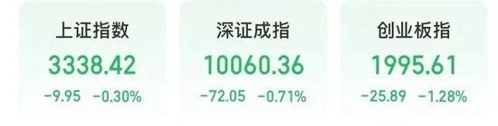 配资平台正规 科技、消费两大主线表现活跃！今天上午A股三大热点